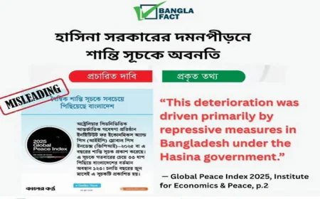 হাসিনা সরকারের দমনপীড়নের কারণেই শান্তিসূচকে বাংলাদেশের অবনতি ঘটেছে : বাংলাফ্যাক্ট
